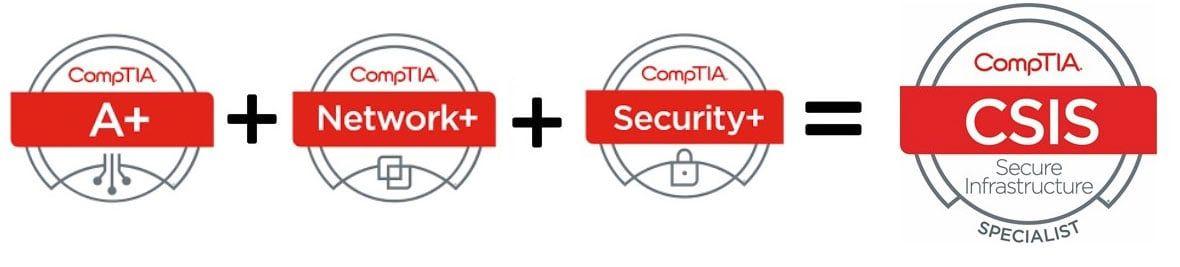 CompTIA Logo - CompTIA Network+ Courses | Certification | Training - Asher College