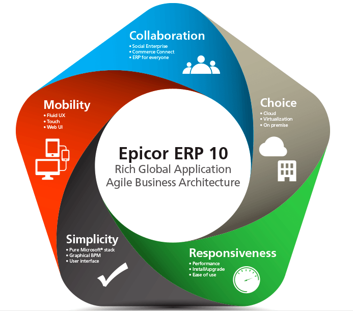 Epicor Logo - Epicor Erp 10 Logo MIS Consulting & Sales, Inc. Your Epicor ERP