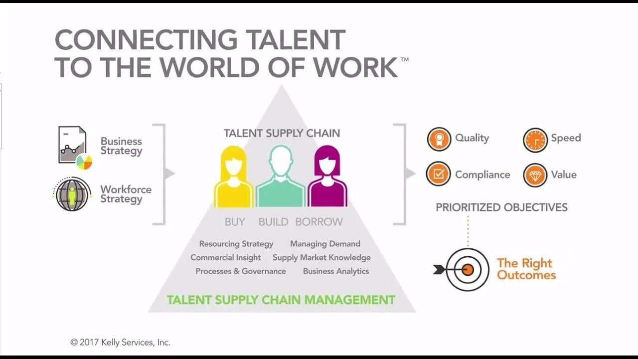 KellyOCG Logo - Talent Supply Chain Management | KellyOCG - YouTube