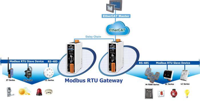 EtherCAT Logo - home > product> solutions > industrial communication > Fieldbus