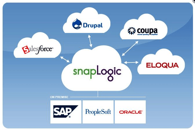 SnapLogic Logo - SnapLogic Pricing, Features, Reviews & Comparison of Alternatives