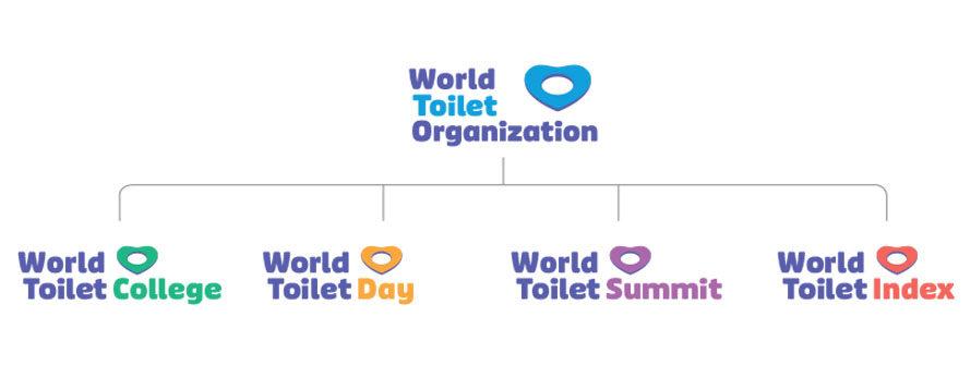 WTO Logo - Launch of the new WTO logo Toilet Organization