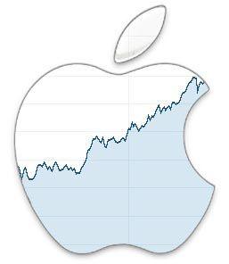 AAPL Logo - Apple Reports Record Revenues of $88.3 Billion, Record EPS of $3.89 ...