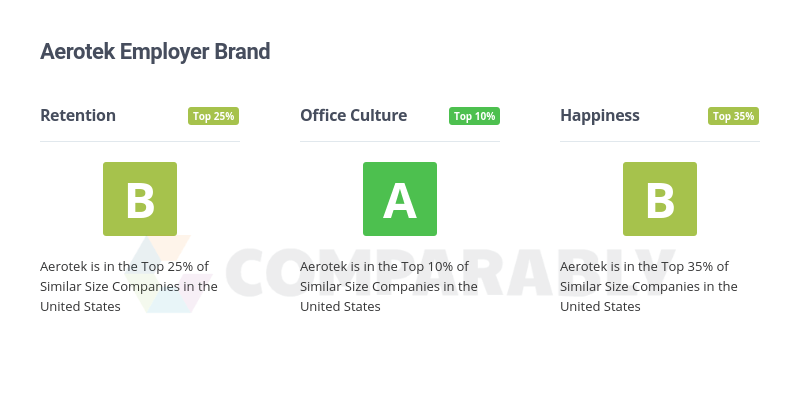 Aerotek Logo - Aerotek Employer Brand | Comparably