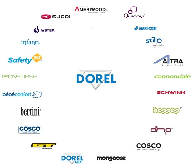 Dorel Logo - Dorel – Air Freight Quote Tool