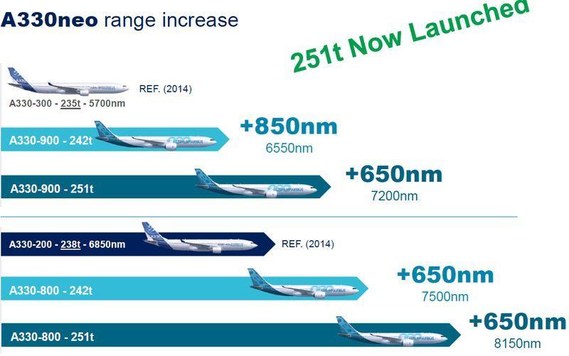 A330neo Logo - Airbus to offer MTOW option for the A330neo