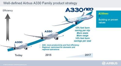 A330neo Logo - AirBus to Launch the A330neo | Fast Aviation Data