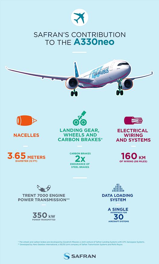 A330neo Logo - Safran celebrates first flight of Airbus A330neo