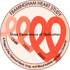 NHLBI Logo - NHLBI Announces Plan to Fund a Limited Framingham Heart Study Exam