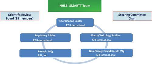 NHLBI Logo - The NHLBI SMARTT Program