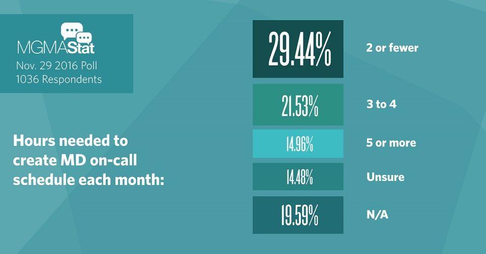 Facmpe Logo - On Call Scheduling