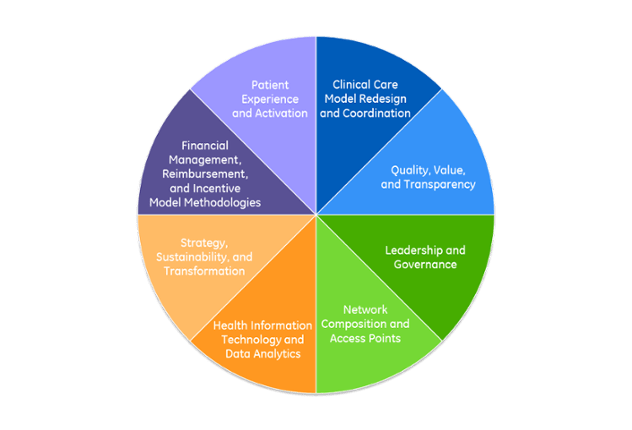 Facmpe Logo - Education