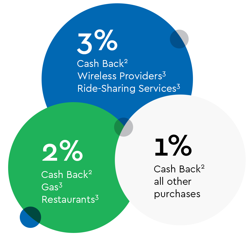 PSEA Logo - PSEA Visa Signature® Credit Card | Commerce Bank