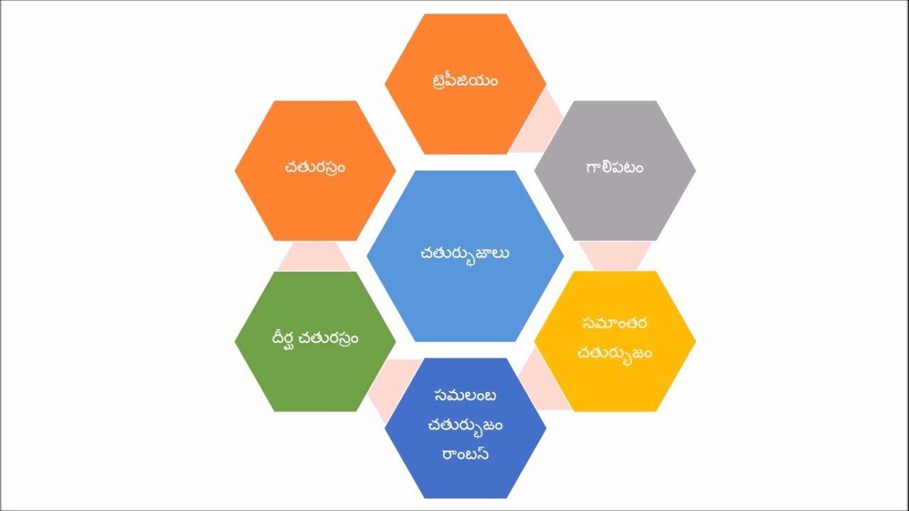 Quadrilateral Logo - చతుర్భుజాలు (Quadrilaterals) - Class 7 - Telugu Maths ...