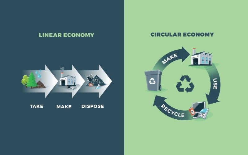 Fonterra Logo - Moving towards a circular economy