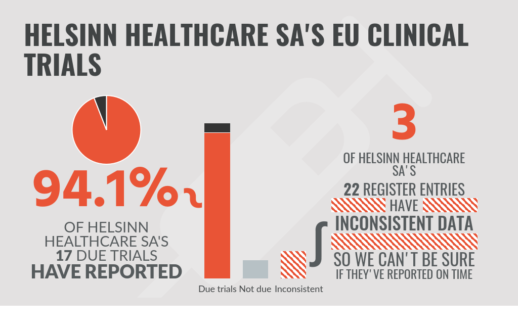 Helsinn Logo - Is Helsinn Healthcare SA late reporting EU clinical trials?