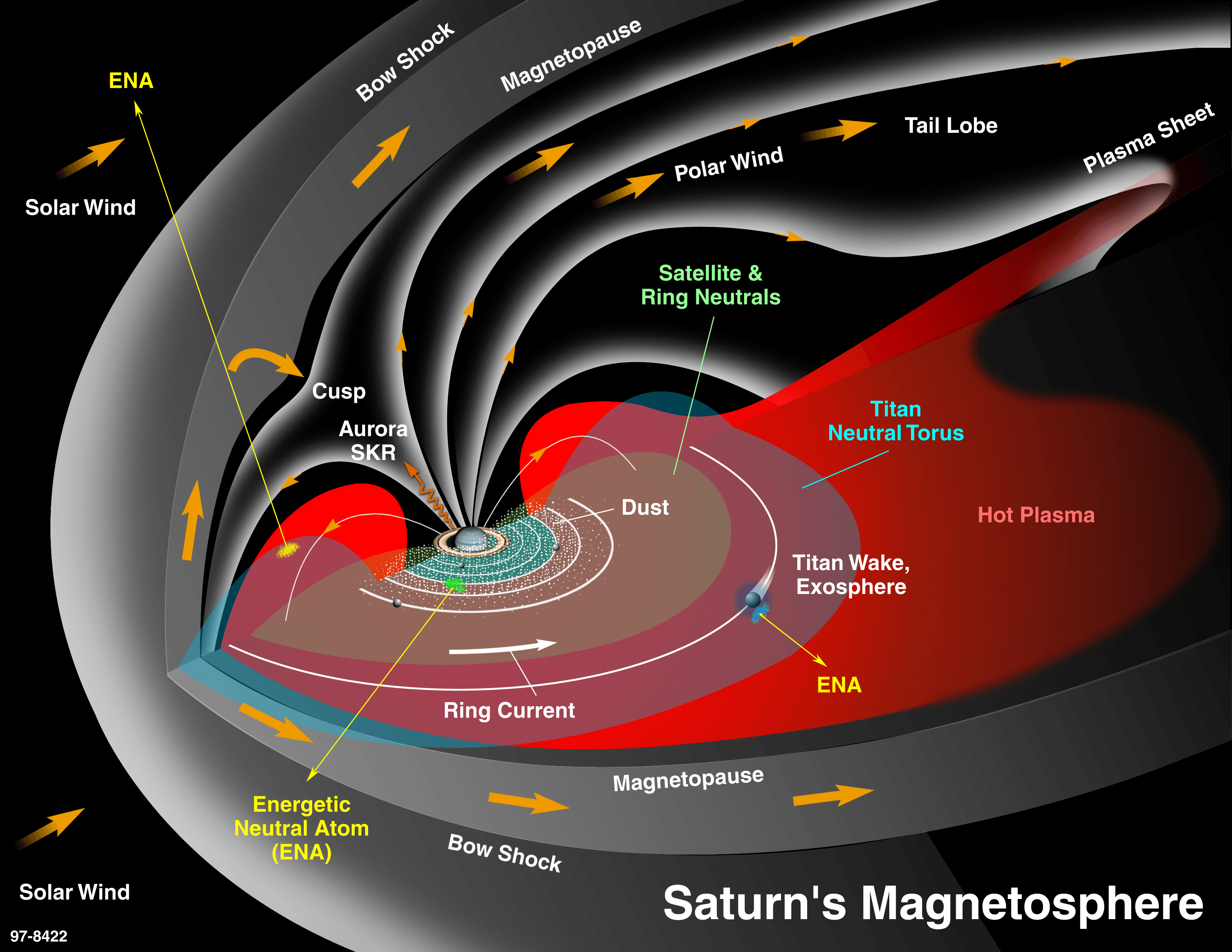 Saturn's Logo - Magnetosphere | Science – Solar System Exploration: NASA Science