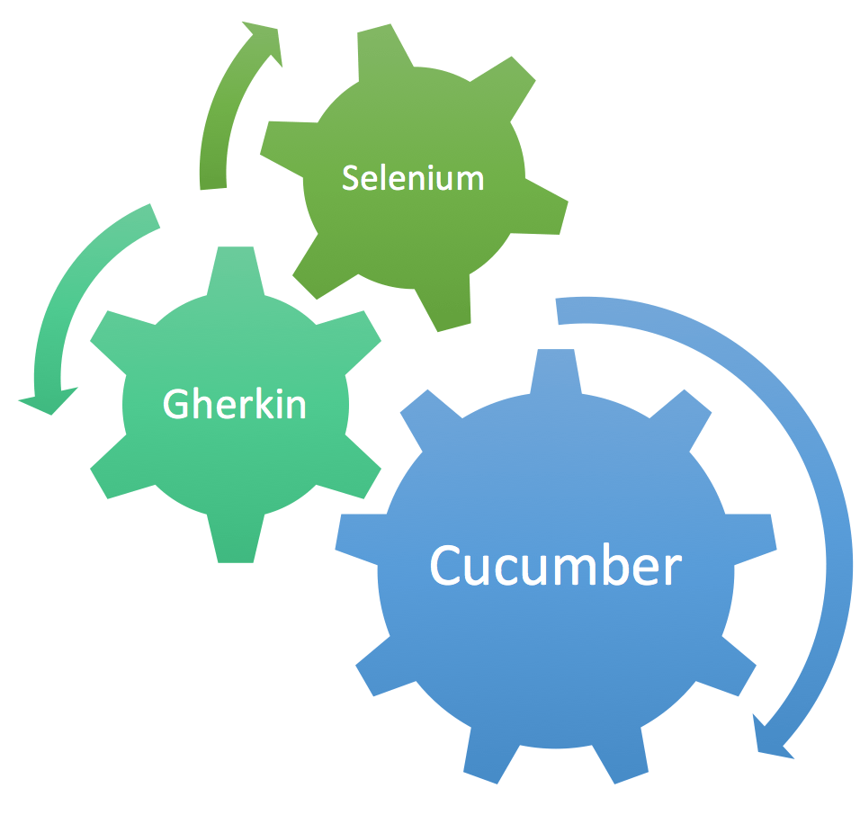 Gherkin Logo - Agile Trailblazers Blog | Gherkin