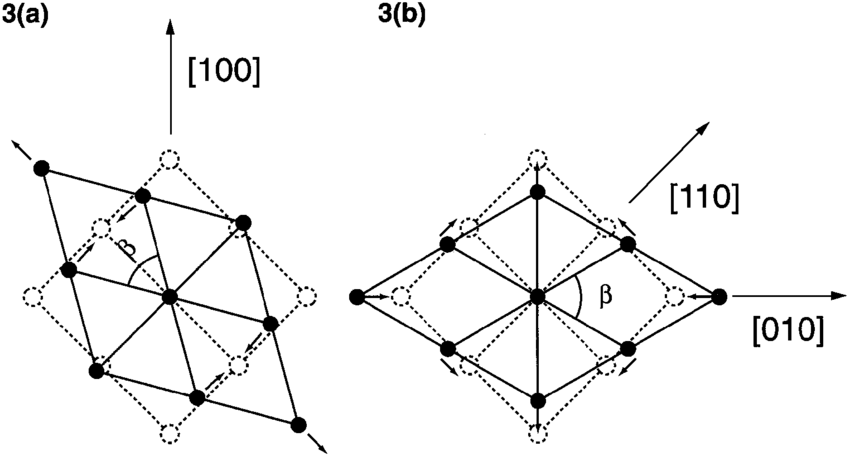 Hexagon with 3 Lines Logo - A representation of how a hexagonal lattice, solid lines and symbols