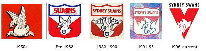 Swans Logo - Logo Review: Sydney Swans