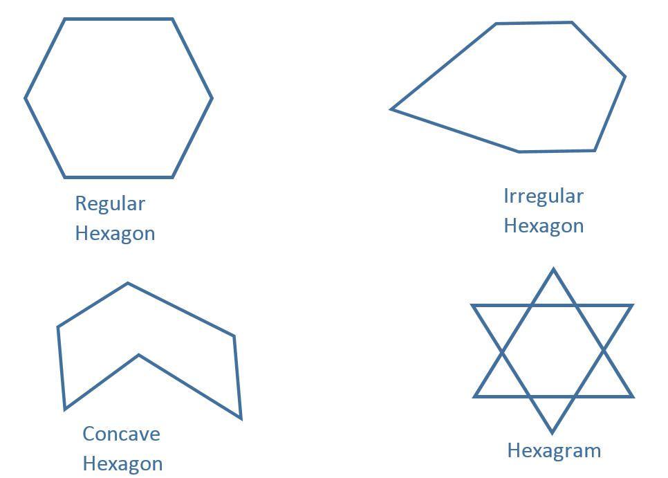 Hexagon with 3 Lines Logo - Polygon Geometry: Pentagons, Hexagons and Dodecagons