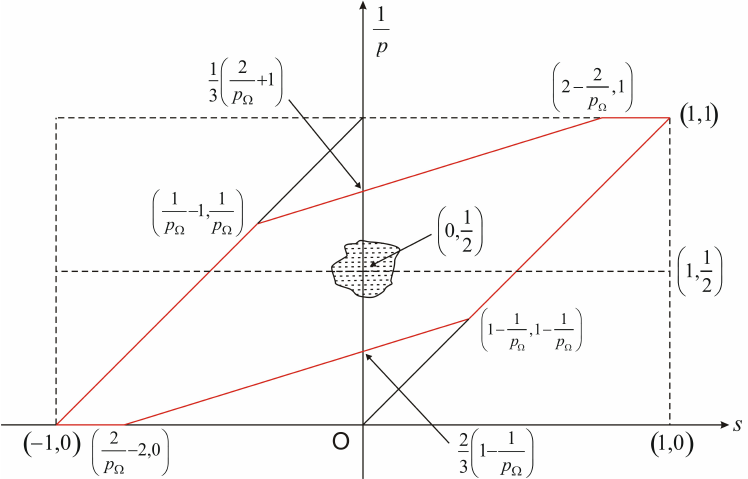 Hexagon with 3 Lines Logo - The interior of the hexagon bounded by the red lines is the region R