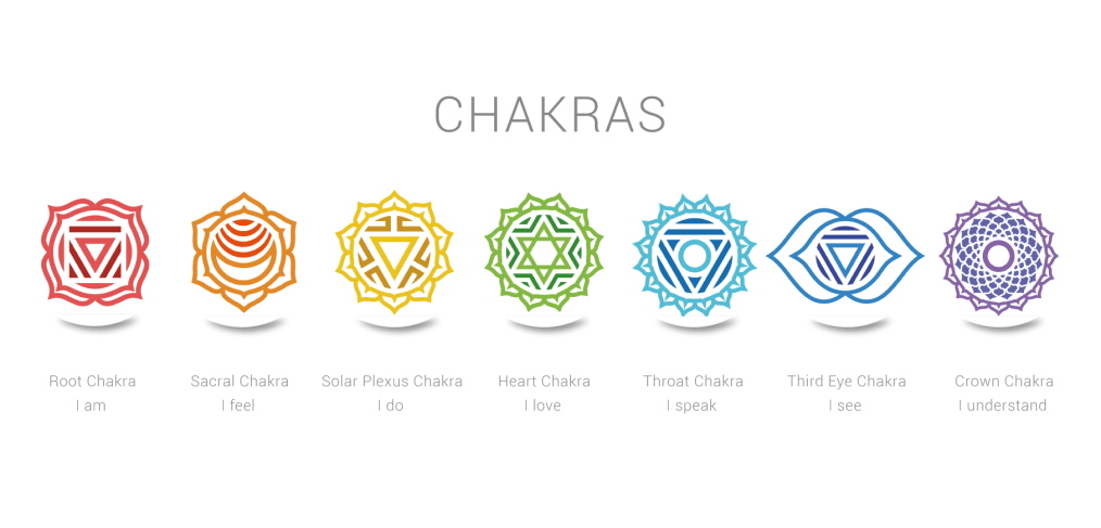 Chakra Logo - Chakra Points • Kawai Purapura