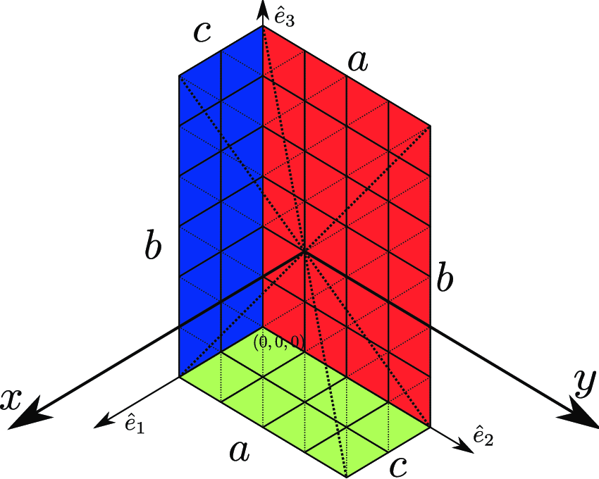 Hexagon with 3 Lines Logo - 3: The hexagon abc. The origin of (x, y) is set at the center