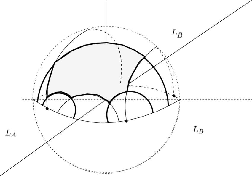 Hexagon with 3 Lines Logo - The Domain H ⊂ P ⊂ H 3. Let H Be The Closed Right Angled Hexagon