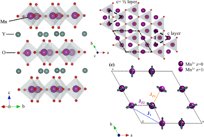 Hexagon with 3 Lines Logo - Color online) Crystallographic and magnetic structure of hexagonal