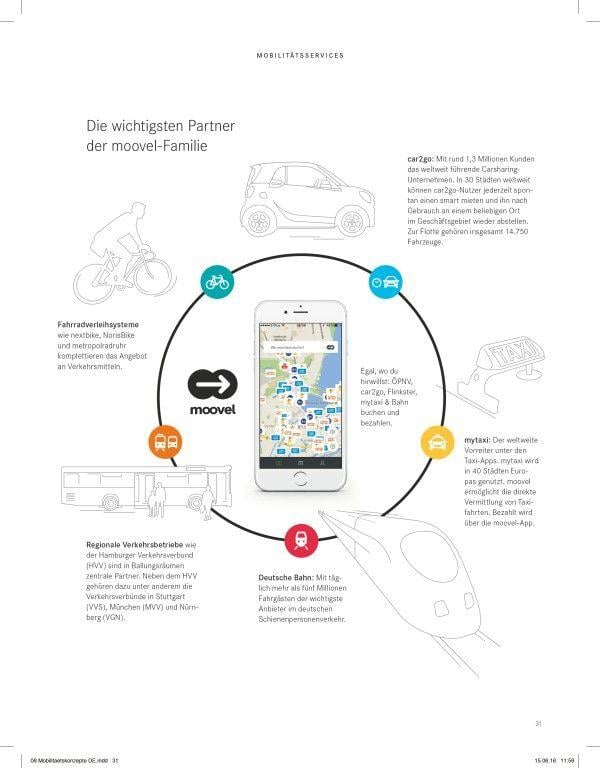 Cars2Go Logo - Travelling by smartphone. Daimler > Sustainability > Mobility Services