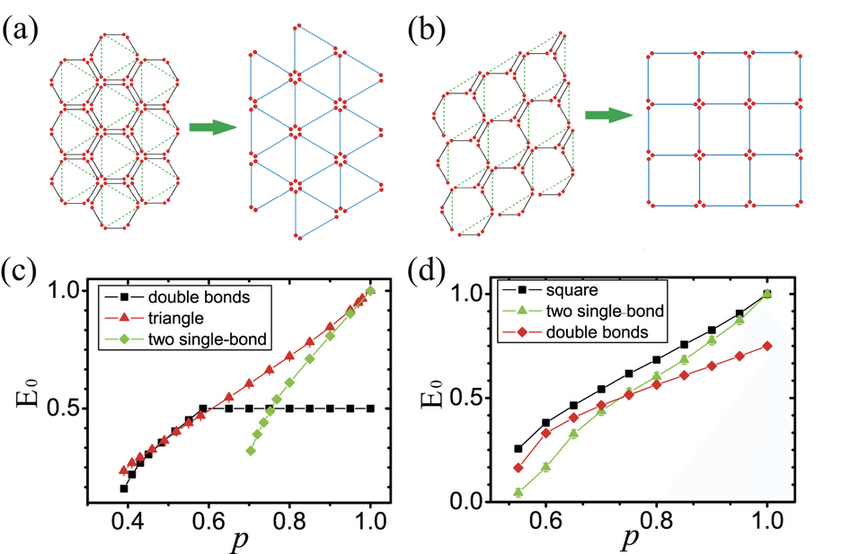 Hexagon with 3 Lines Logo - Lattice transformation. (a) The transformation of a double-bond ...