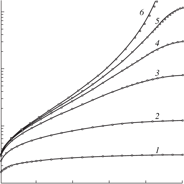 Hexagon with 3 Lines Logo - Drag forces on a cylinder in a hexagonal array (lines) and a cell