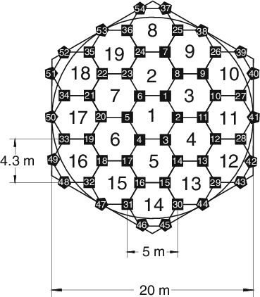 Hexagon with 3 Lines Logo - Schematic diagram depicting the deployment of infrared heaters over ...