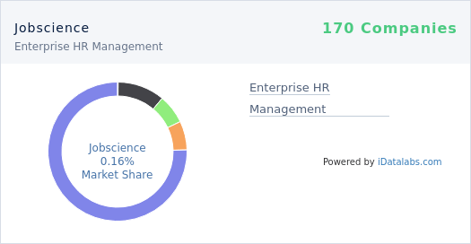 Jobscience Logo - Companies using Jobscience