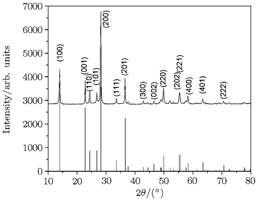 Hexagon with 3 Lines Logo - The XRD Pattern Of The As Synthesized Hexagonal WO 3 Nanowires