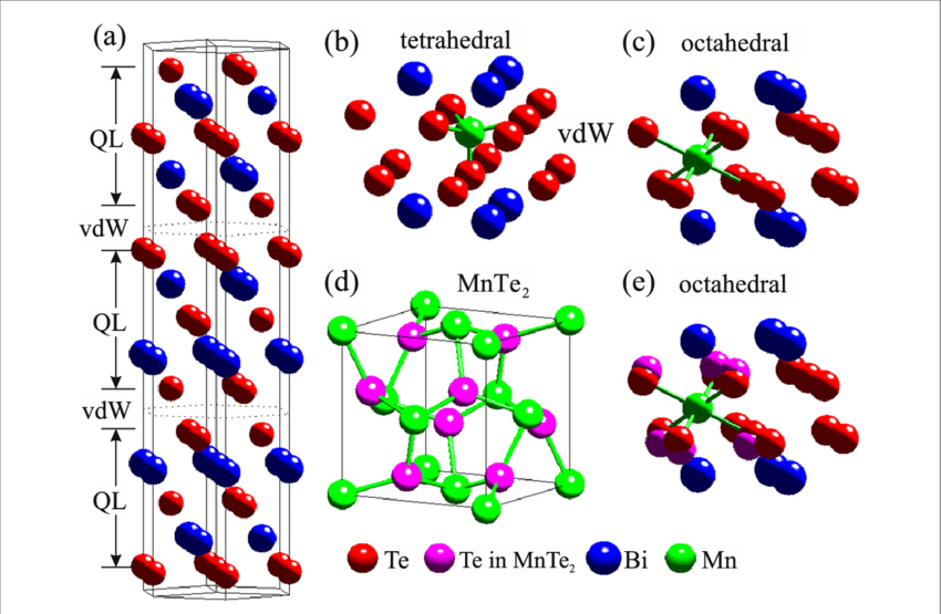 Hexagon with 3 Lines Logo - A) Hexagonal Unit Cell Of Bi 2 Te 3 Consisting Of Three Te (1) Bi Te