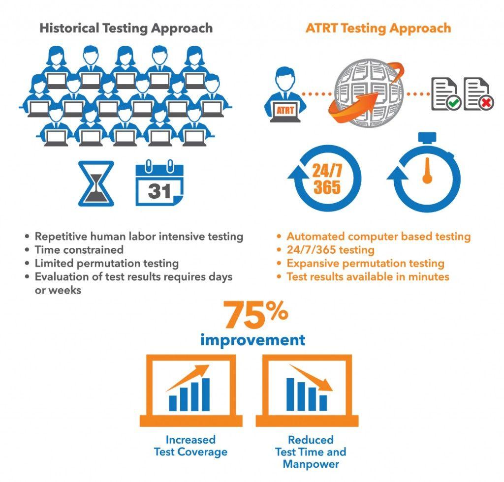 NAVAIR Logo - Case Study: Implementing Automated Testing for NAVAIR