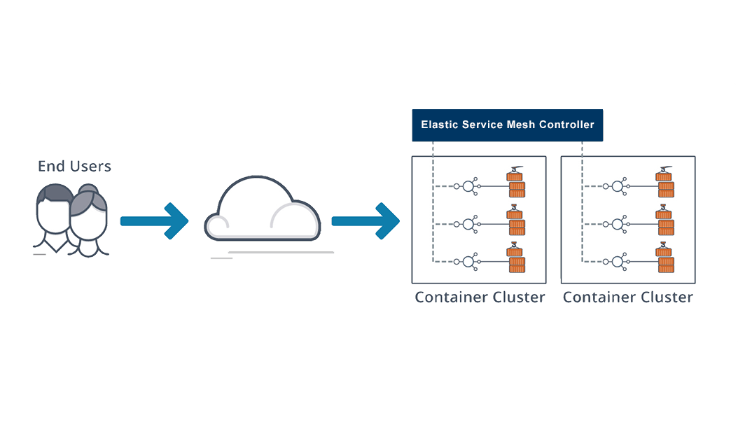 ServiceMesh Logo - What is an Elastic Service Mesh? Definition & Related FAQs. Avi