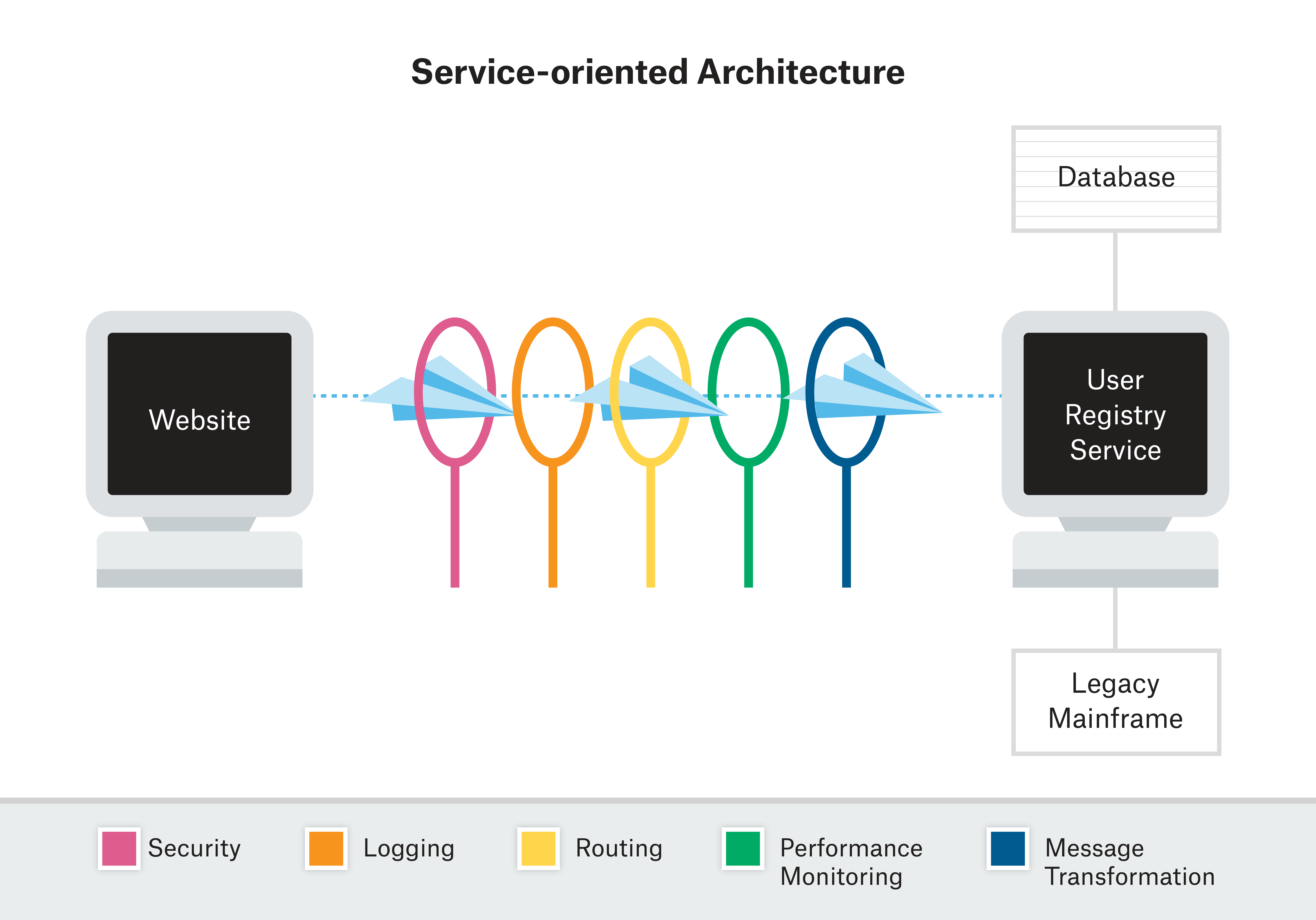 ServiceMesh Logo - Does the Service Mesh spell the end for Middleware? | CloudOps