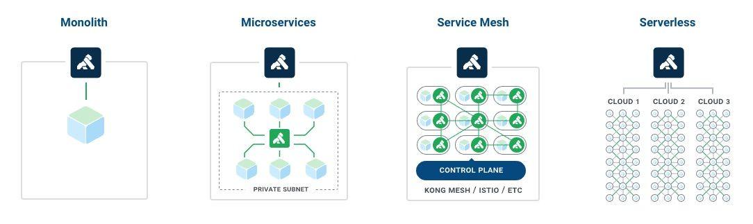 ServiceMesh Logo - Kong 1.0 GA Released with Service Mesh Support and Plugin ...