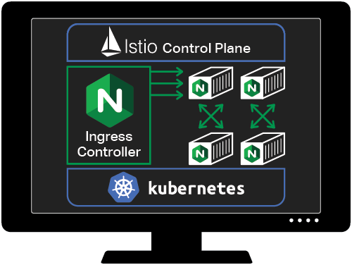 ServiceMesh Logo - Use NGINX with Kubernetes & as a sidecar proxy in an Istio service mesh