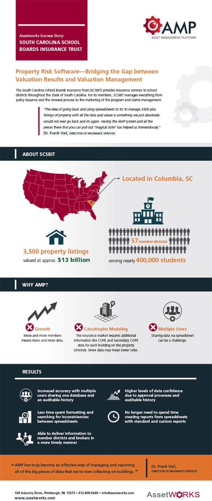 AssetWorks Logo - SCSBIT Case Study Infographic | AMP Risk Software for Risk Pools