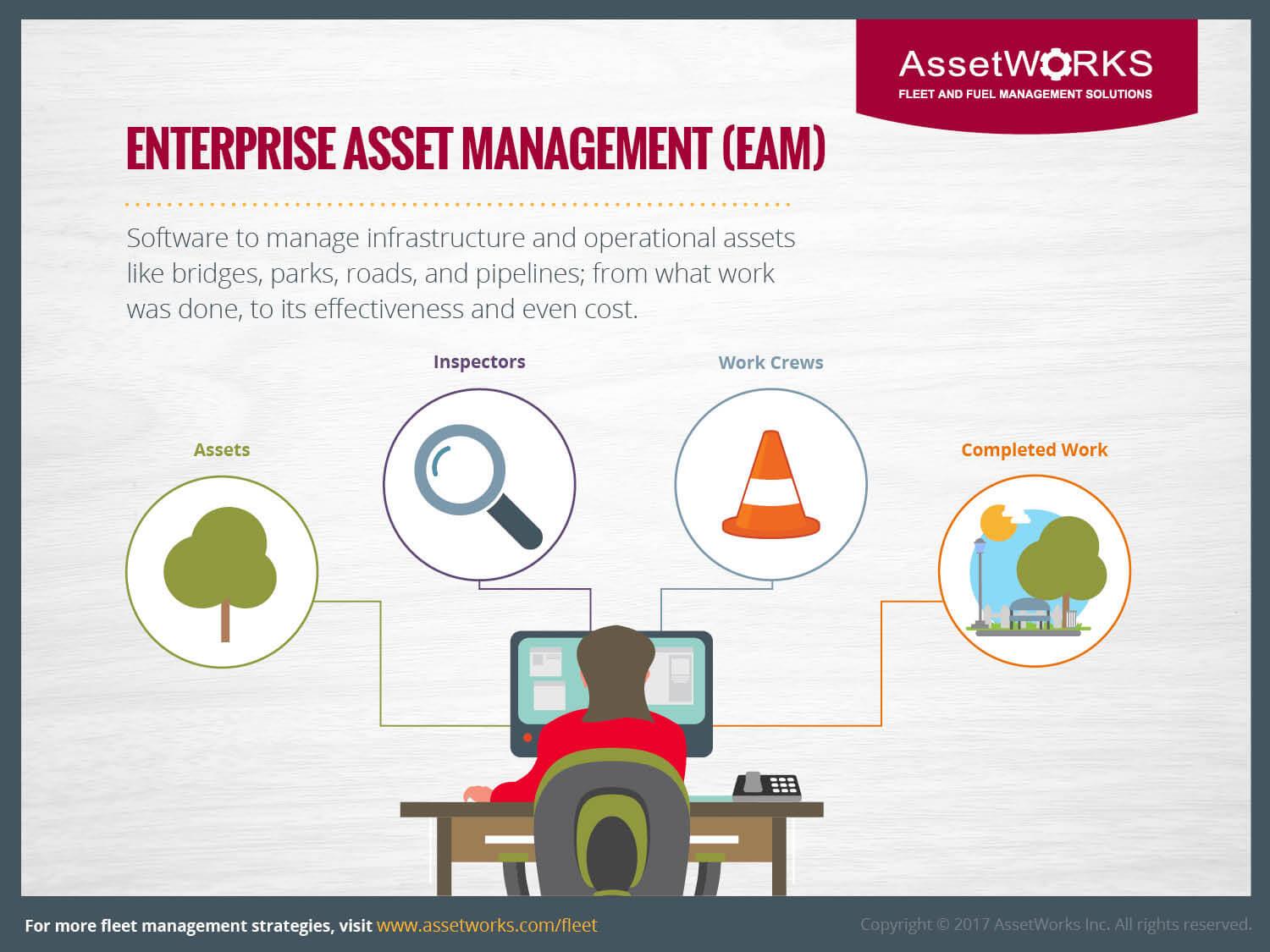 AssetWorks Logo - Get To Know Us | Field Service Management Solutions Company