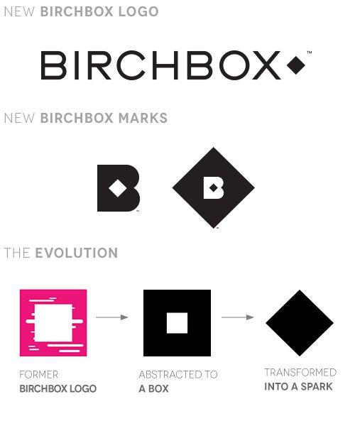 Birchbox Logo - Blood, Sweat, and Fonts: Birchbox's Creative... | Birchbox
