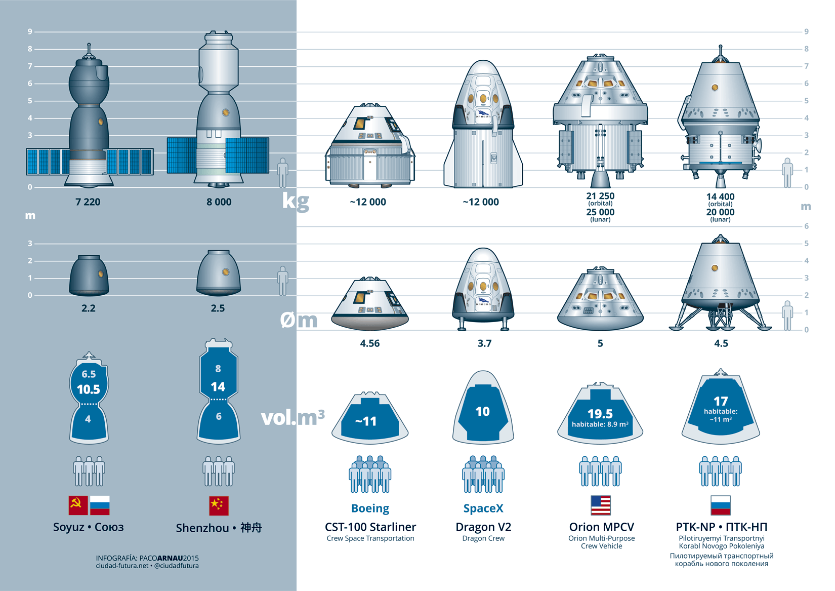 CST-100 Logo - What are the key differences between the SpaceX Dragon, Lockheed