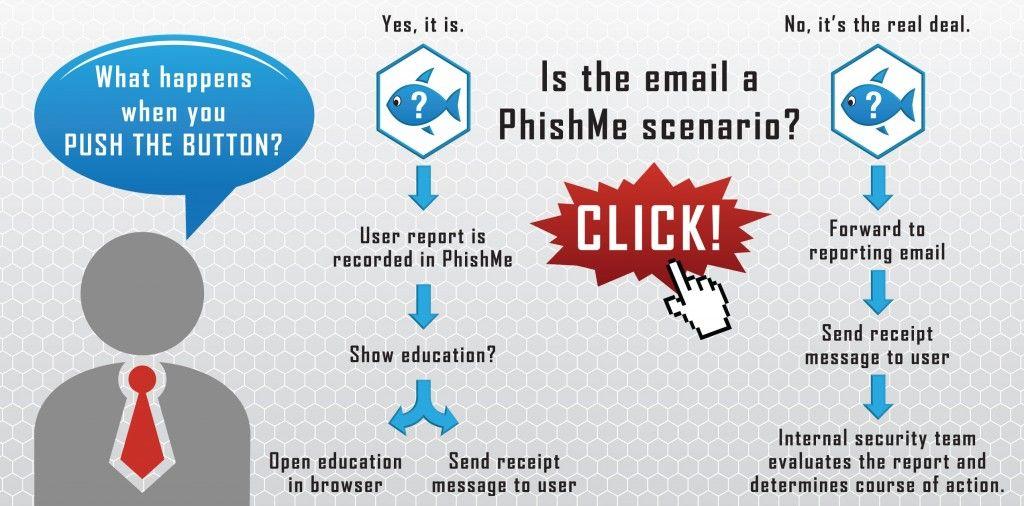 PhishMe Logo - PhishMe Launches Phish Reporter Outlook Add In