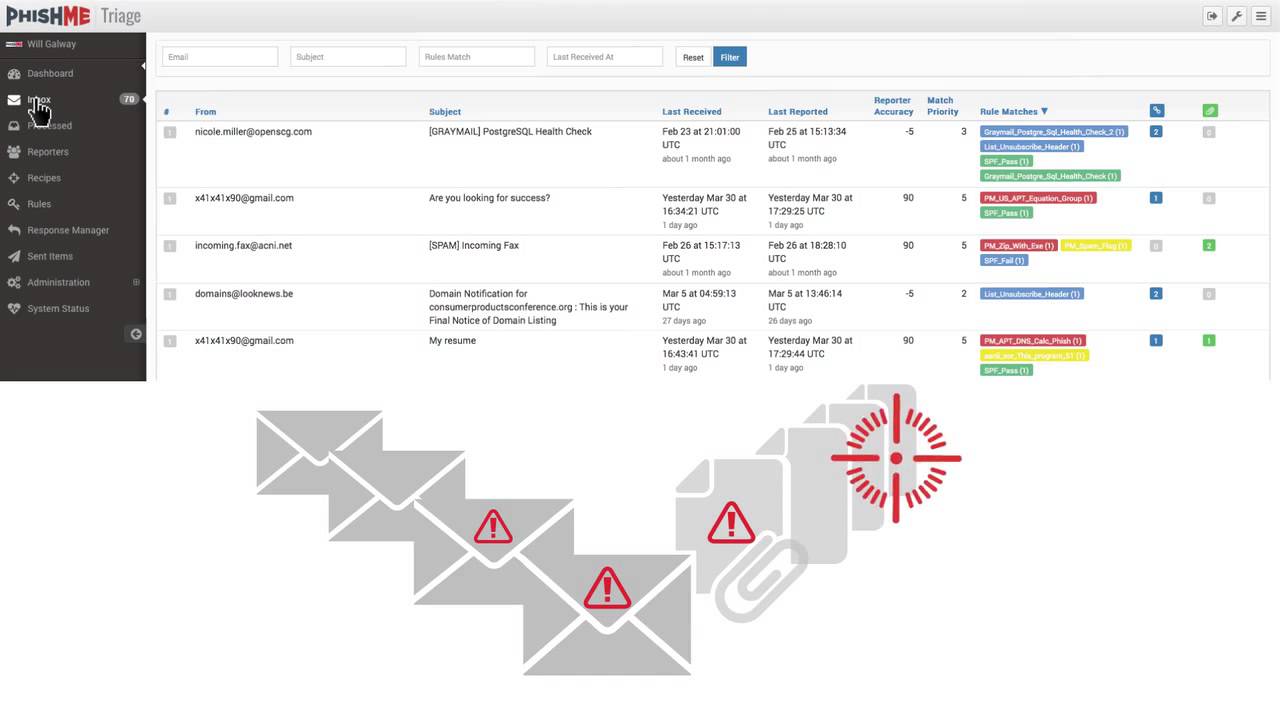 PhishMe Logo - PhishMe Triage Overview