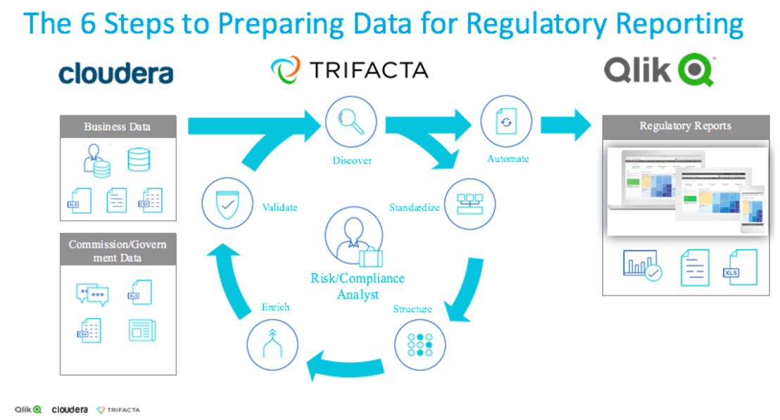 Trifacta Logo - Optimizing Regulatory Compliance with Cloudera, Qlik and Trifacta