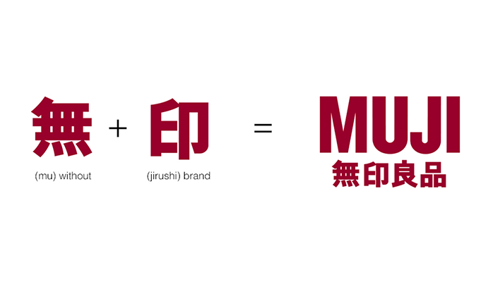 Muji Logo - Brandophobia - Muji | Logo Design From Tailor Brands